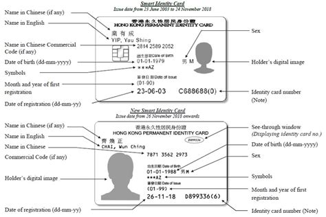 smart i card|smart id for permanent residents.